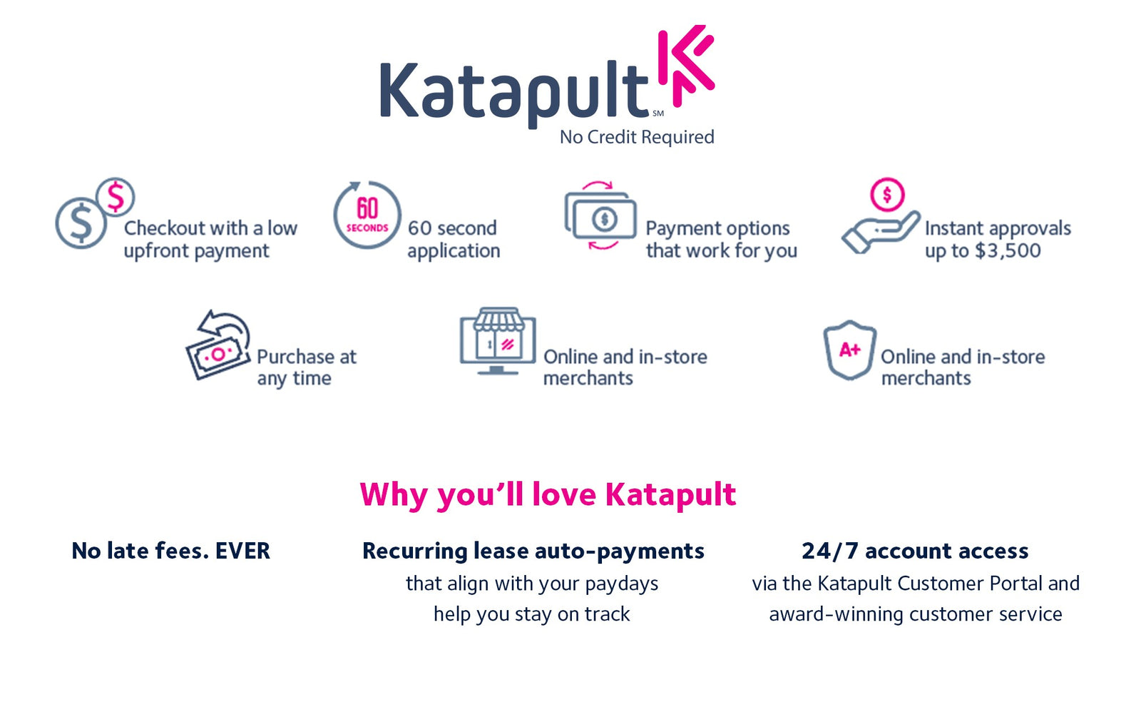 Katapult how it works