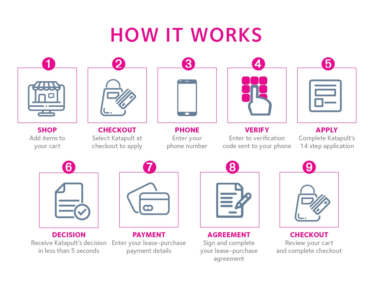 Katapult how it works